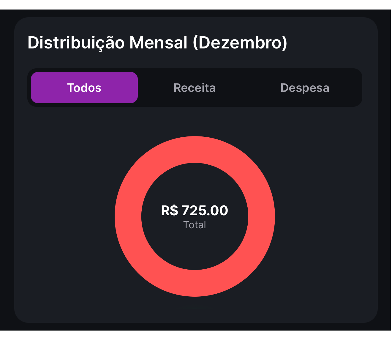 Gráfico Receitas vs Despesas